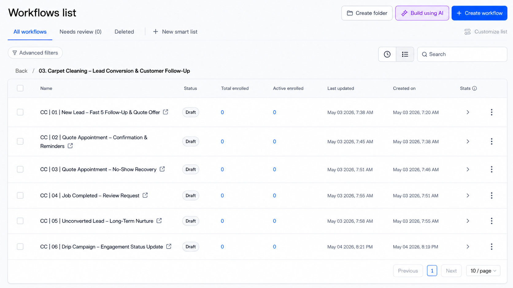 Workflow & Email Metric